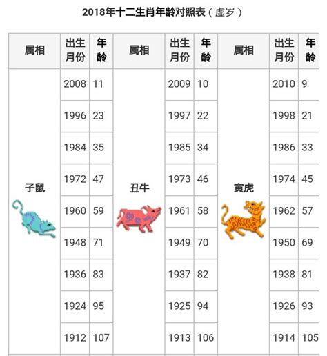 76年屬什麼|生肖對應到哪一年？十二生肖年份對照表輕鬆找（西元年、民國年）